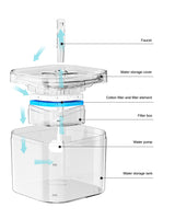 DrinkMiDo 2.2L Motion Sensor Water Fountain